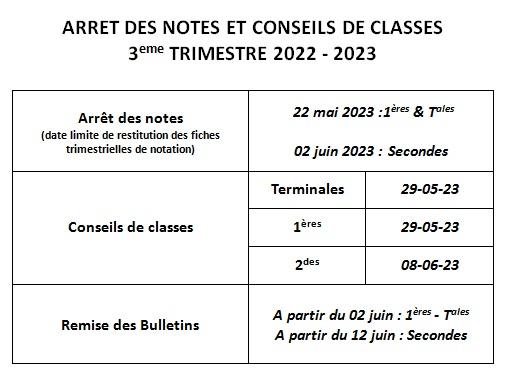 Arret des notes et conseils de classes 2022 2023