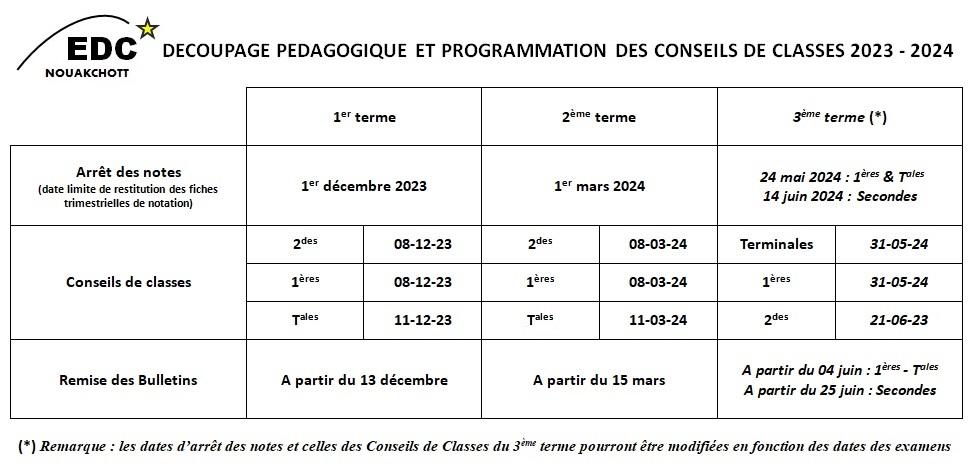 Programmation des cdc 2023 2024
