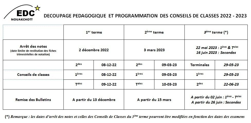 Decoupqge pedagogique et cdec 22 23