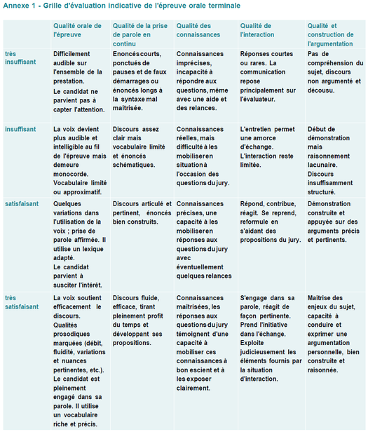Grille evaluation grand oral