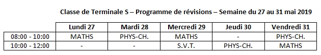 Revisions ts