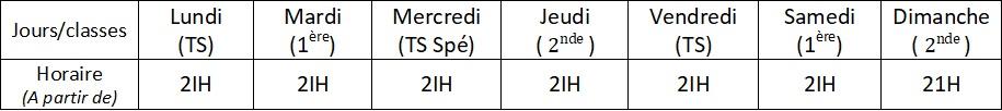 Tableau des jours et horaires de connexion maths