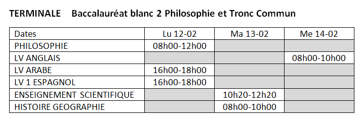 Tronc commun 2 terminale 2
